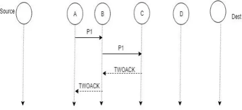 Figure 1- Watchdog Method  