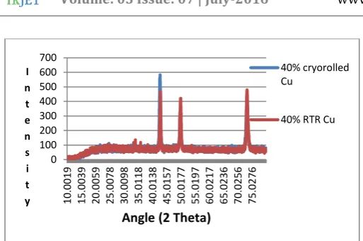 Fig. 1 Optical microscopy image 