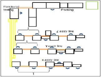 Fig -1: Current layout 