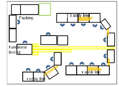 Fig -3: Proposed layout