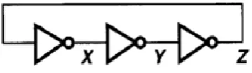 Table 1: Aspect ratios of Inverter. 