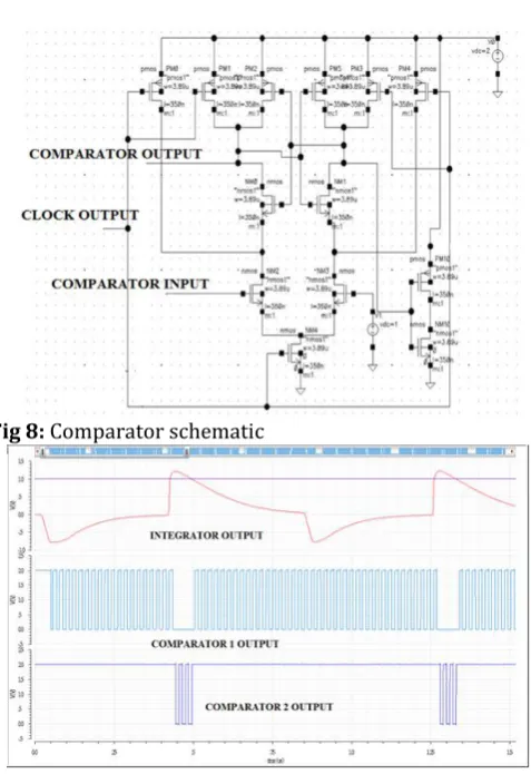 Fig 8: Comparator schematic 