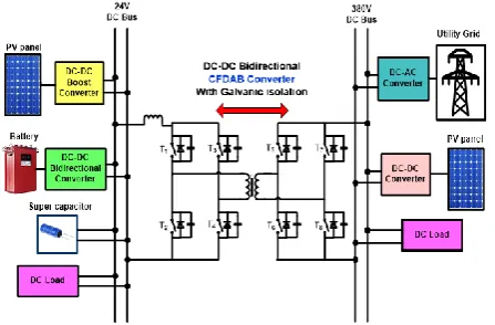 Figure 1: Structure of DC Microgrid Using CFDAB Converter 