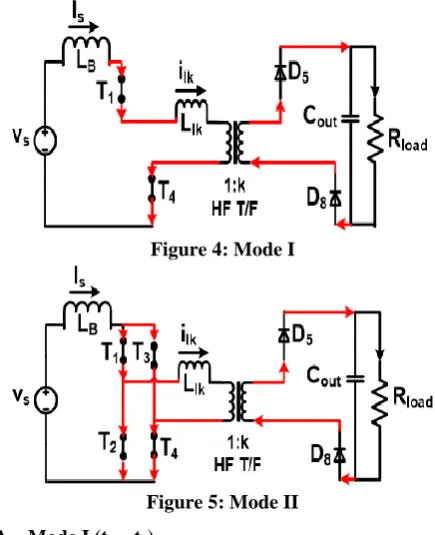 Figure 4: Mode I 