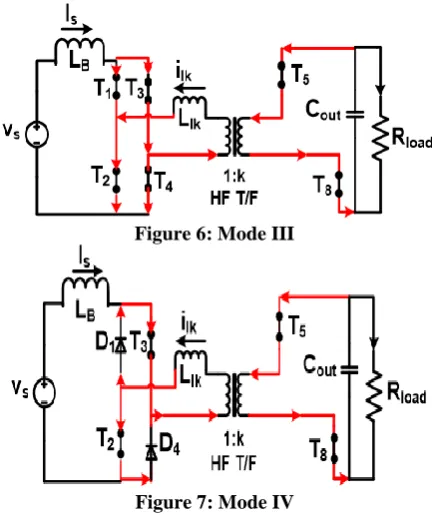 Figure 6: Mode III 