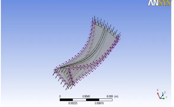Fig.2.5: Flow direction at inlet and outlet 