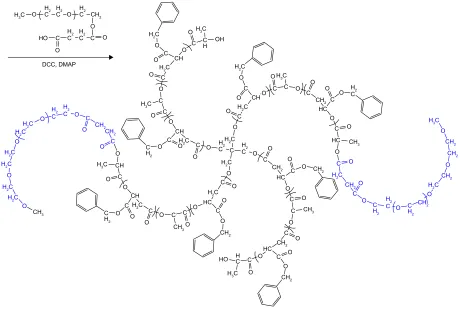 Table S1 The polymer molecular weight and PDI of GPC measurement