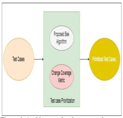 Figure 4: Architecture for the proposed system  ______________________________________ 