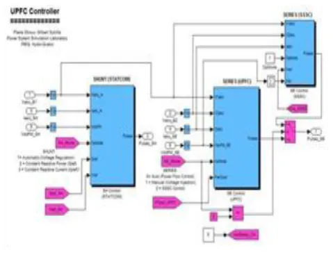 Fig 2. UPQC Controller 