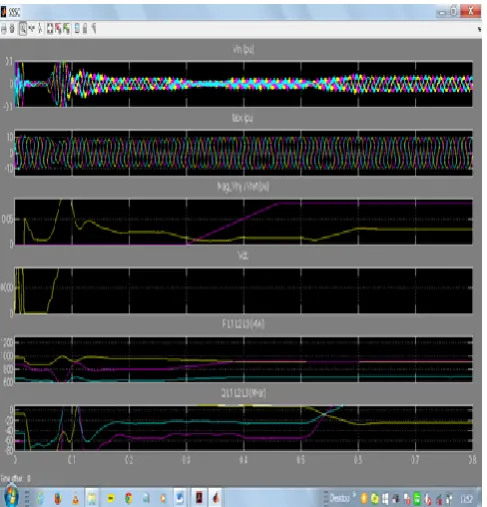 Figure 4.4: Harmonic elimination on the basis of SSSC  