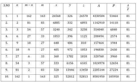 Table 1: y  