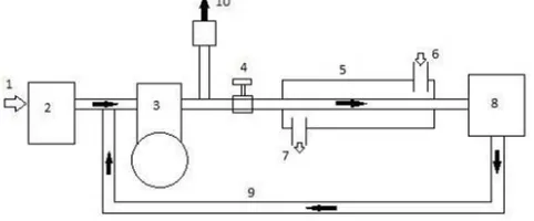 Fig 1.5 Set up of Exhaust Gas Recirculation System