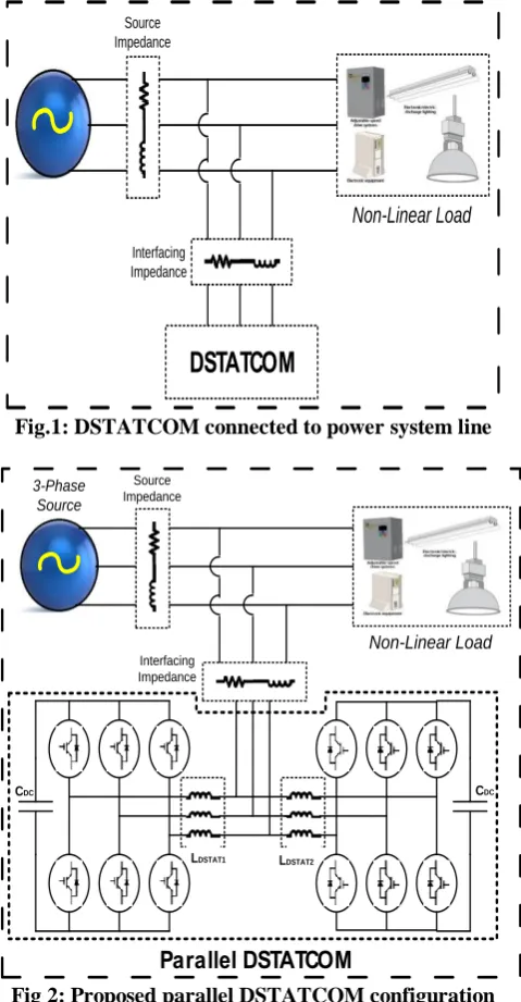 Fig.1: DSTATCOM connected to power system line  
