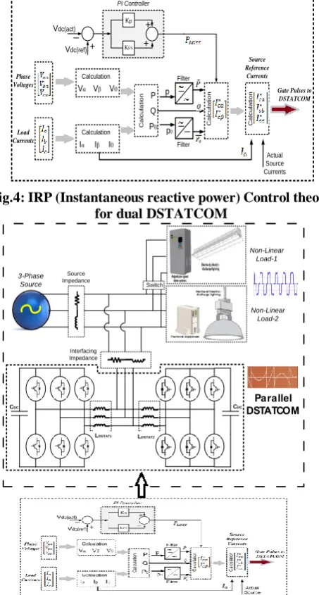 Fig.4: IRP (Instantaneous reactive power) Control theory  for dual DSTATCOM 
