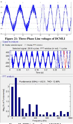 Figure 21: Three-Phase Line voltages of DCMLI 