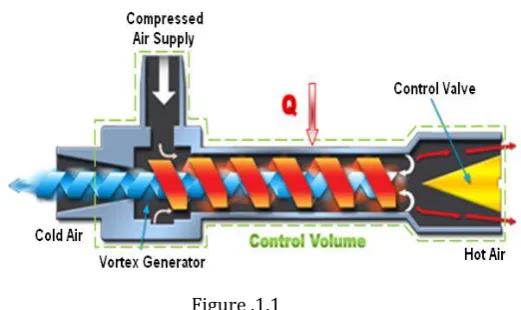 Figure .1.1 