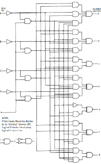 Figure 1.   Structure of a 7-segments display 