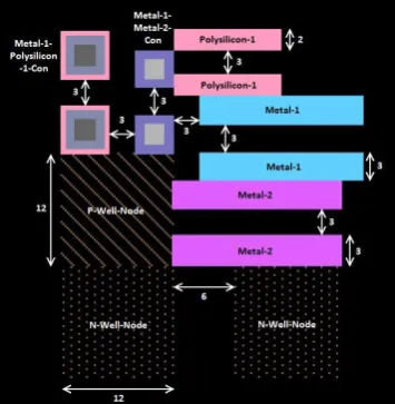 Figure 3.   Fundamental rule of designing an IC layout (All values are in lambda) [5] 