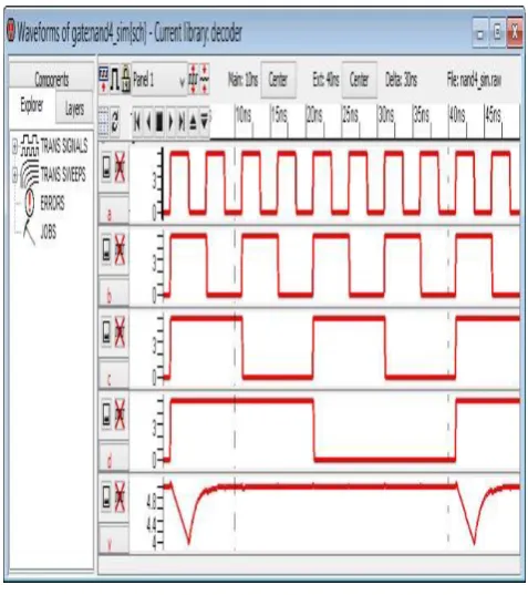 Figure 11. Simulation result of the 4-input NAND gate 