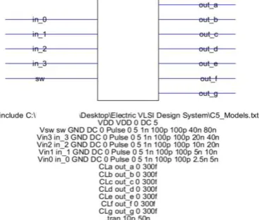 Fig.  15  is  the  simulation  waveform generated  with different inputs. It is known that as long as the ‘sw’ is off, truth table of the  binary-convert-decimal, as shown in Table II, the designed decoder is match with the theoretical work and said to fun