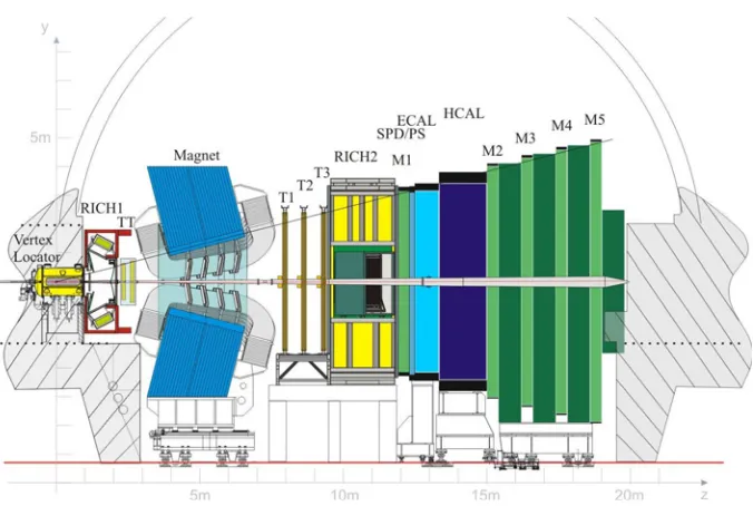 Figure 1. Overview of the LHCb detector