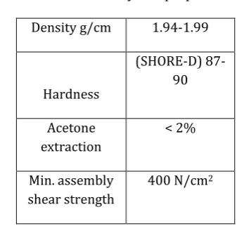 Table No. 1: Physical properties 