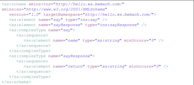 Figure 1-11. The XML schema associated with the HelloWorld Web Service.