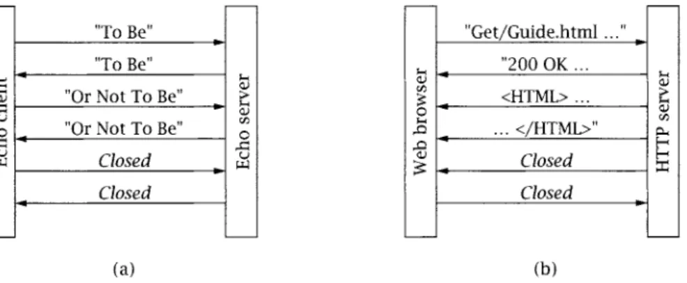 Figure 4.1:  Echo  (a) and HTTP (b) protocol  termination. 