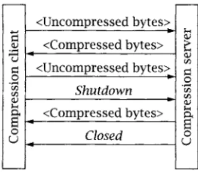 Figure  4.2:  Compression protocol  termination. 