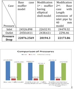 Fig 9: CAD Model 