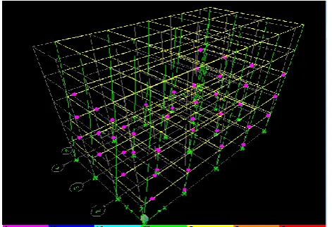 Fig 7: Capacity Curve (RC Frame-Square Columns) 
