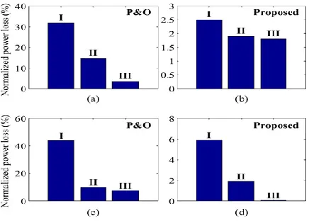 Fig. 18. Tracking time and dynamic tracking 