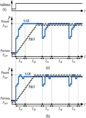 Fig. 3(b).  