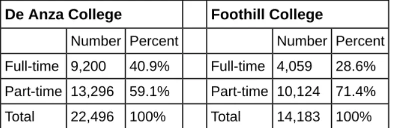 Table 1.2 Fall Term 2007 (Census day)