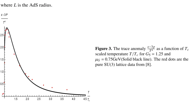 Figure 3. The trace anomaly ϵ−3pT 4scaled temperature TT for G 1