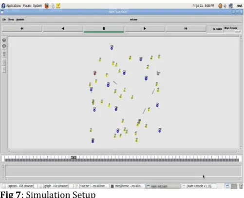 Fig 7: Simulation Setup 