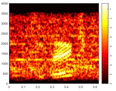 Fig -5: Spectrogram of DNN Enhanced speech 