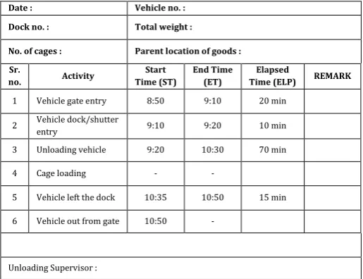 Table -1: Data collection format of unloading/loading  