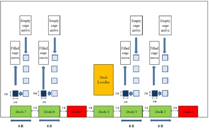 Fig -3: Proposed situation of unloading and loading activity with manpower   