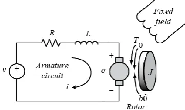 Figure 1: Block diagram of linearized plant of a level 