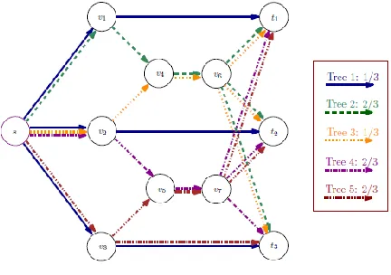 Figure 1: Multicast Routing [4] 