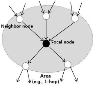 Figure 3 A simple Example 