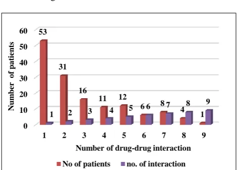 Table 1: Age distribution. 