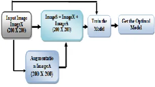 Figure 2: Overview of the augmentation techniques 
