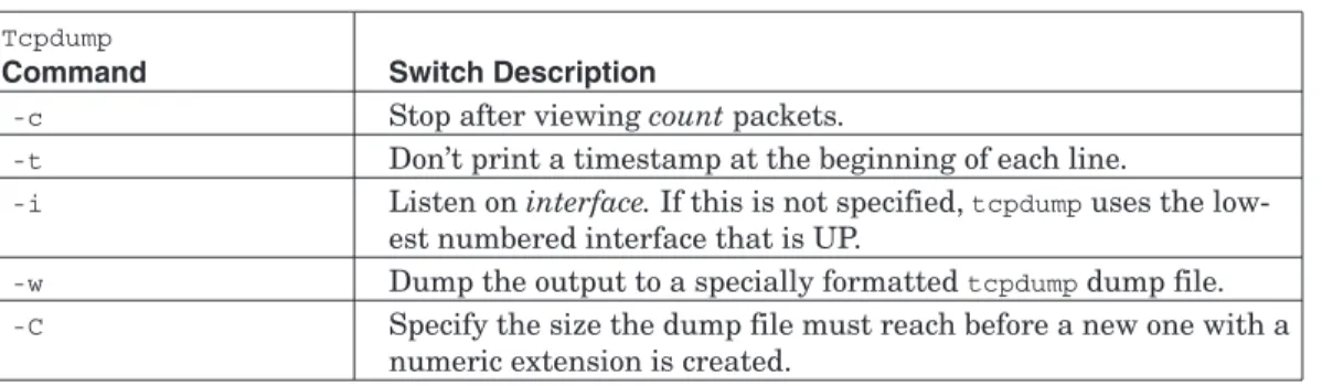 Table 4.2 Possible  tcpdump Switches