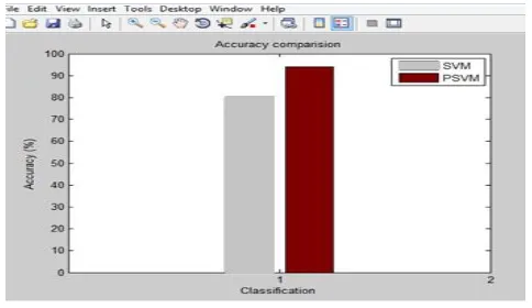 Fig- 10. Accuracy comparison 