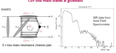 Figure 12. K. Osterberg. CEP processes.