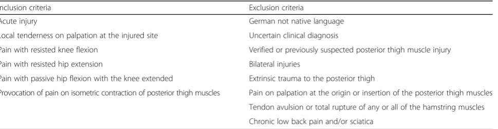 Table 2 Descriptive characteristics of the participants(median and range)