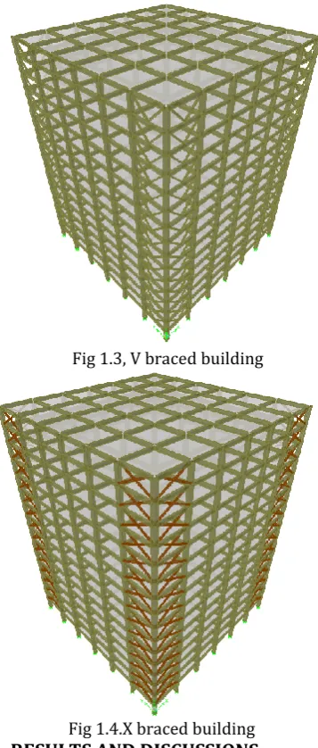 Table -1: Pushover curve along x axis of the building (g+15) with and without bracing system 