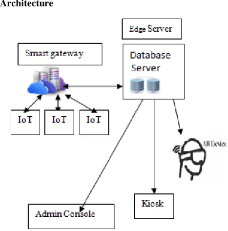 Fig. 2.  Login screen 